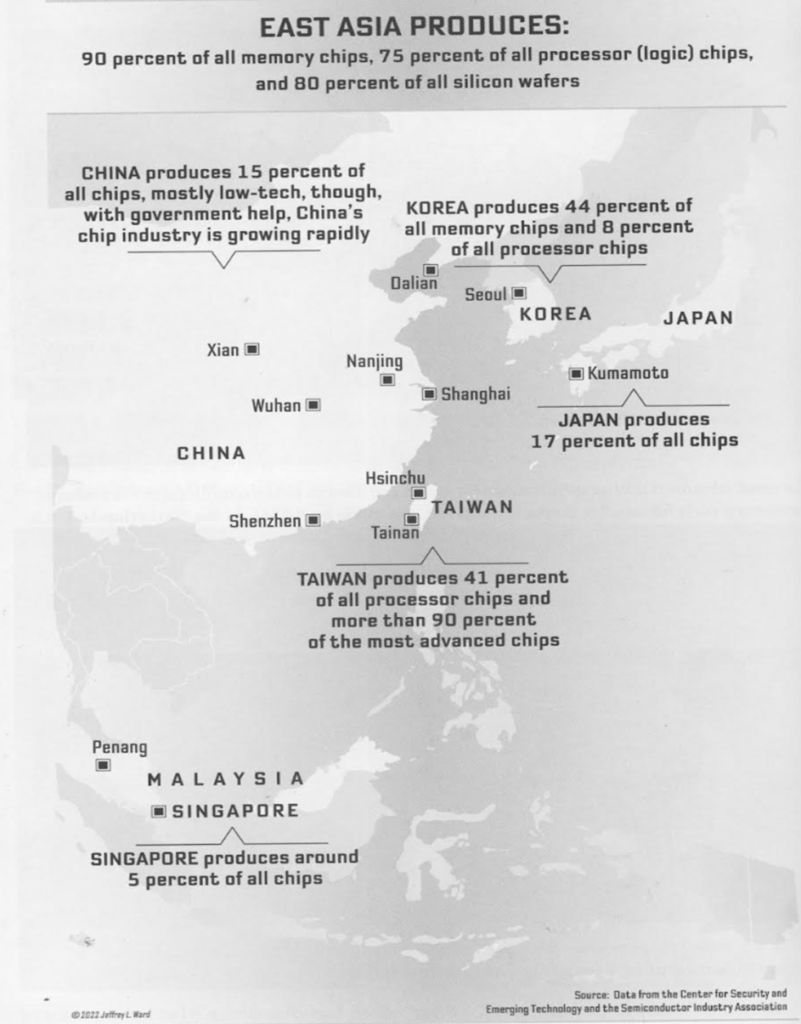 Circuitos de guerra-1